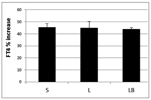 Figure 2.