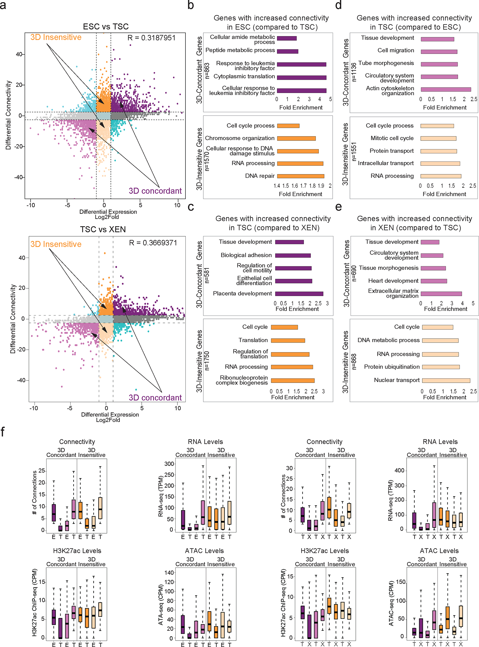 Extended data Fig. 4.