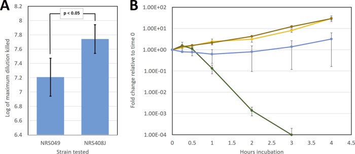 FIG 4