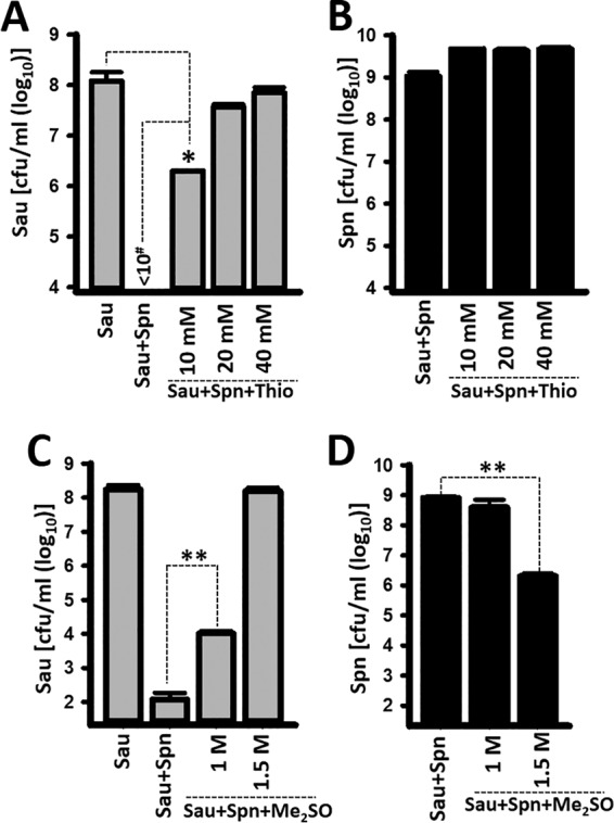 FIG 8