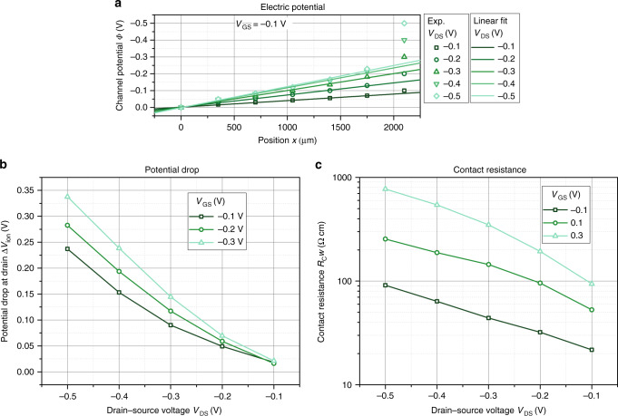 Fig. 10