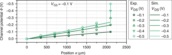 Fig. 9