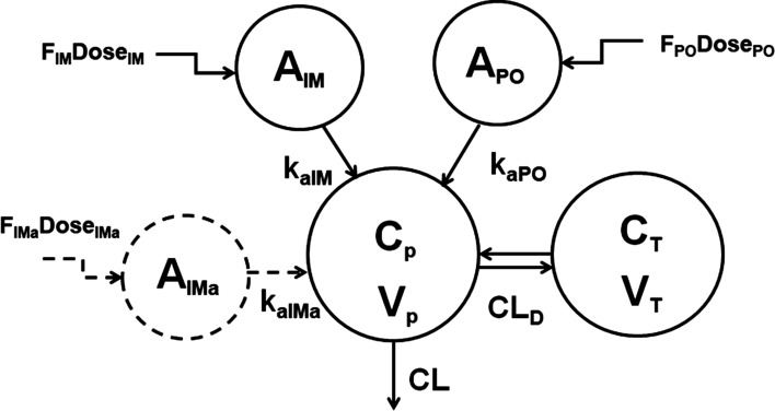 Fig. 1