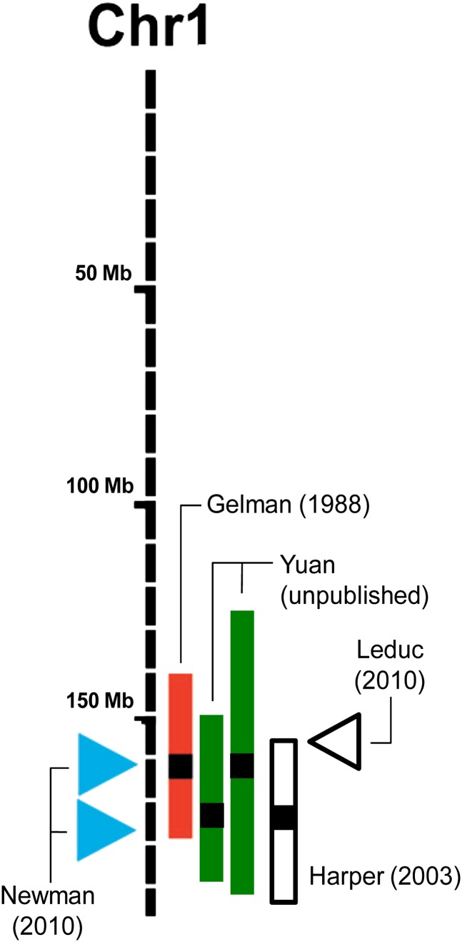 Figure 1.