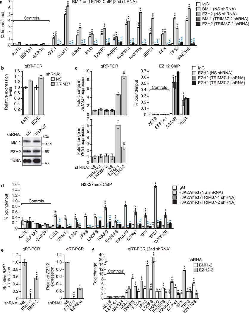 Extended Data Fig. 5