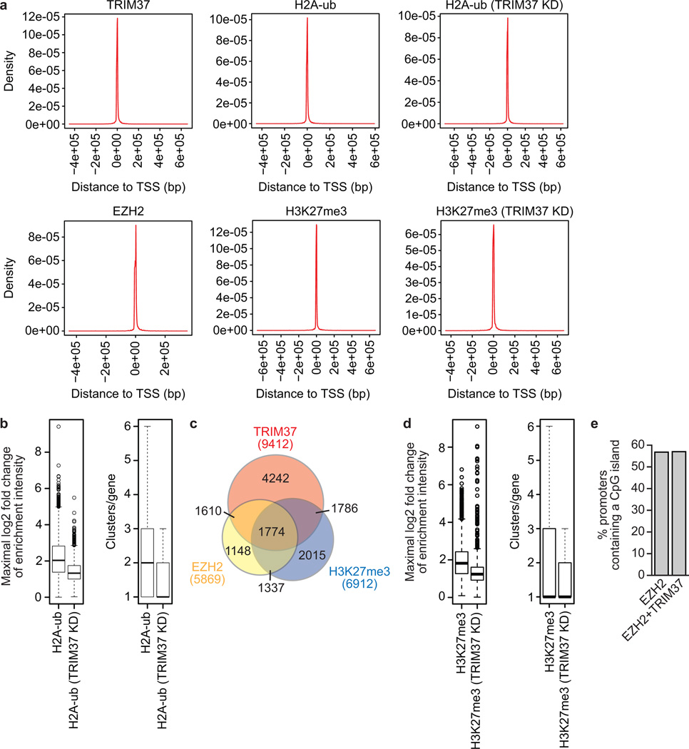 Extended Data Fig. 2