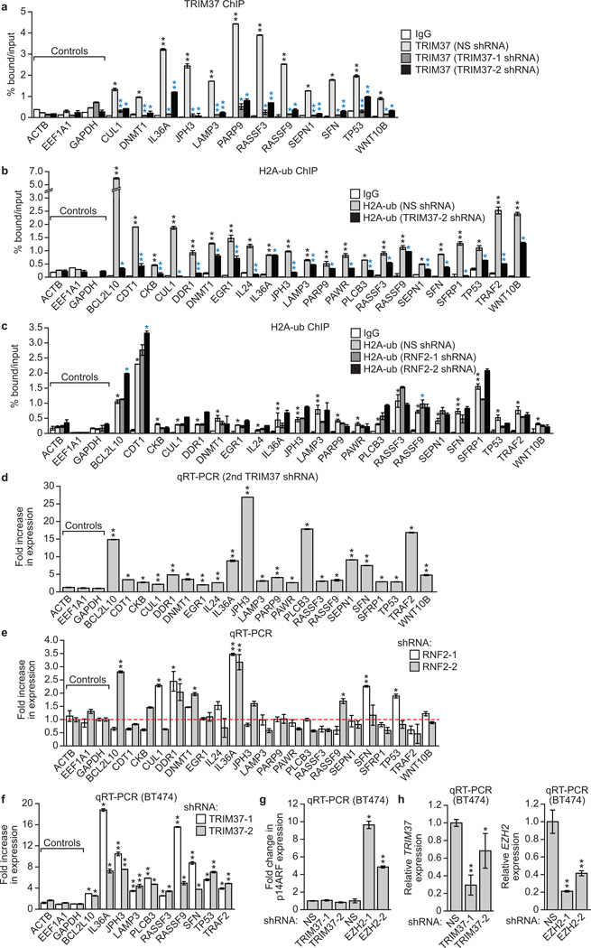 Extended Data Fig. 3