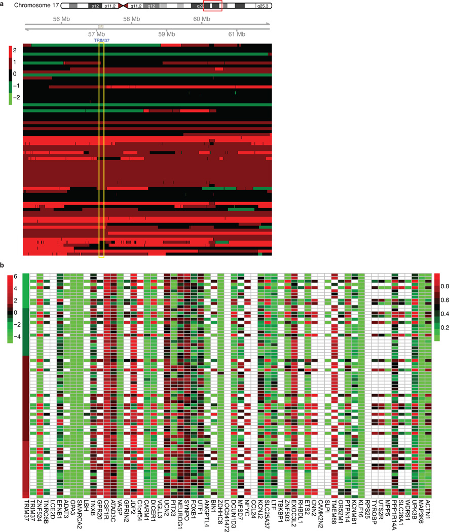 Extended Data Fig. 6