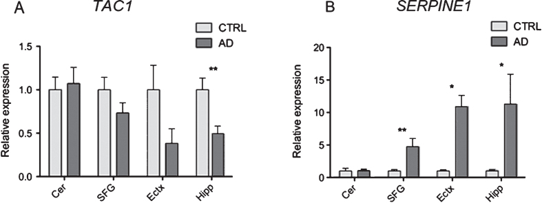 Fig.3