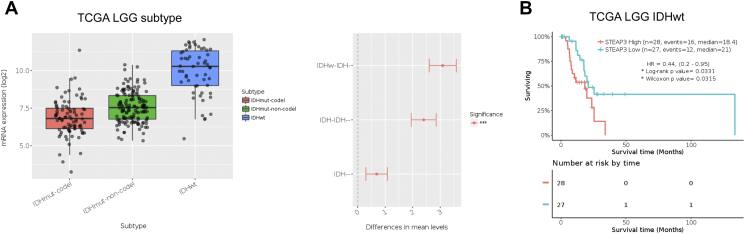 Supplementary Figure S2