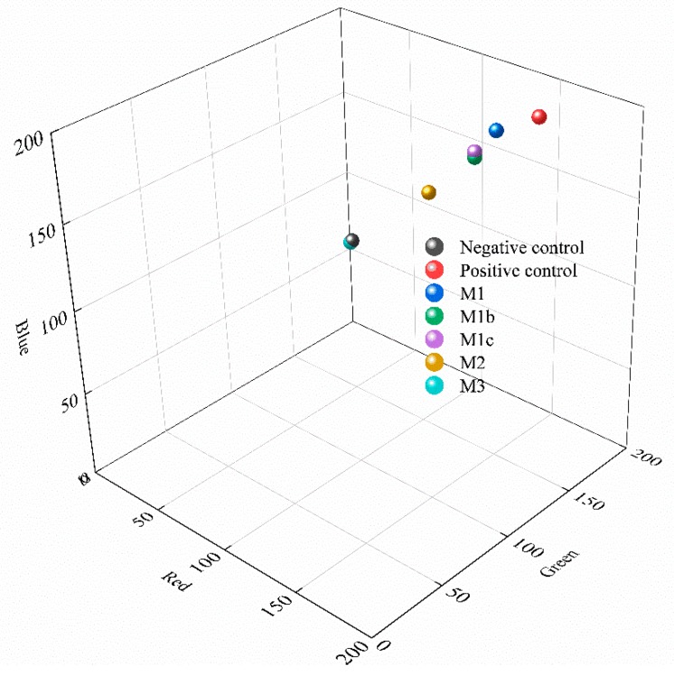 Figure 13