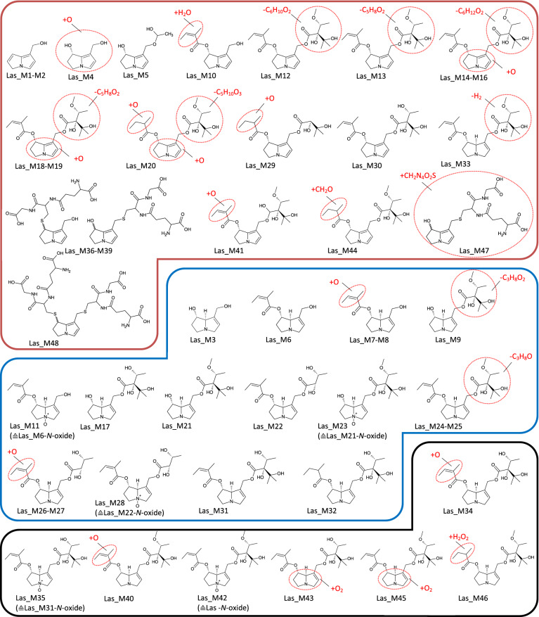 Fig. 3