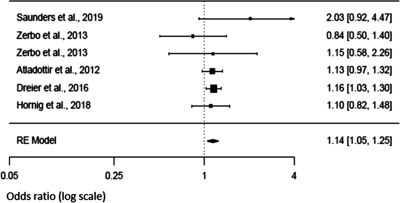 Fig. 8