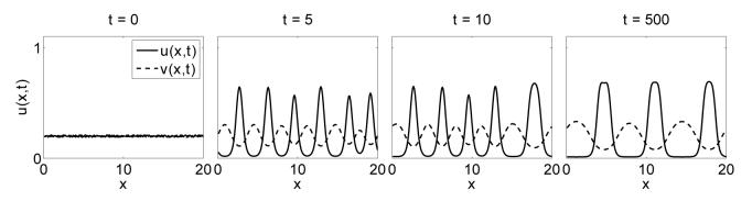 Fig. 8