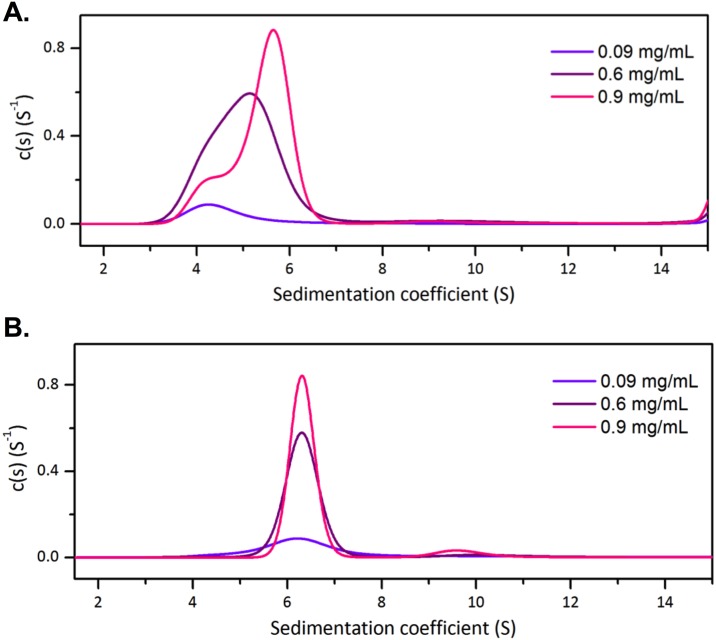 Fig 4