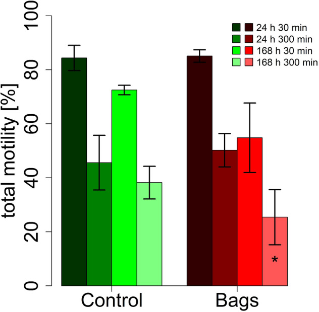 Figure 4