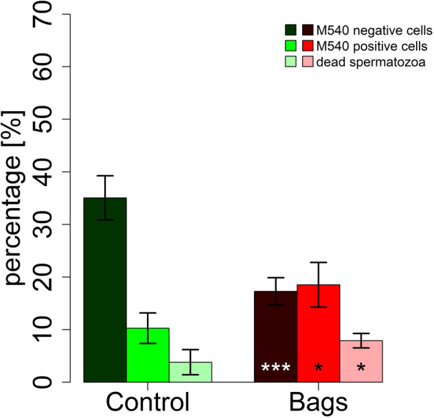 Figure 5