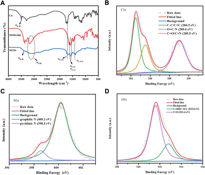 FIGURE 3