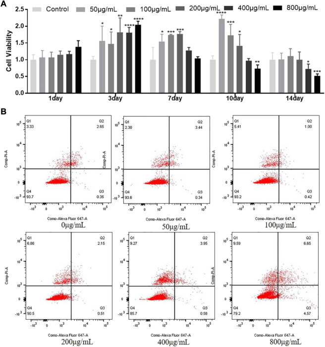 FIGURE 4