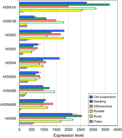 Figure 2.