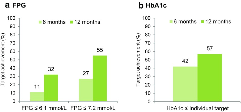 Fig. 4a–b