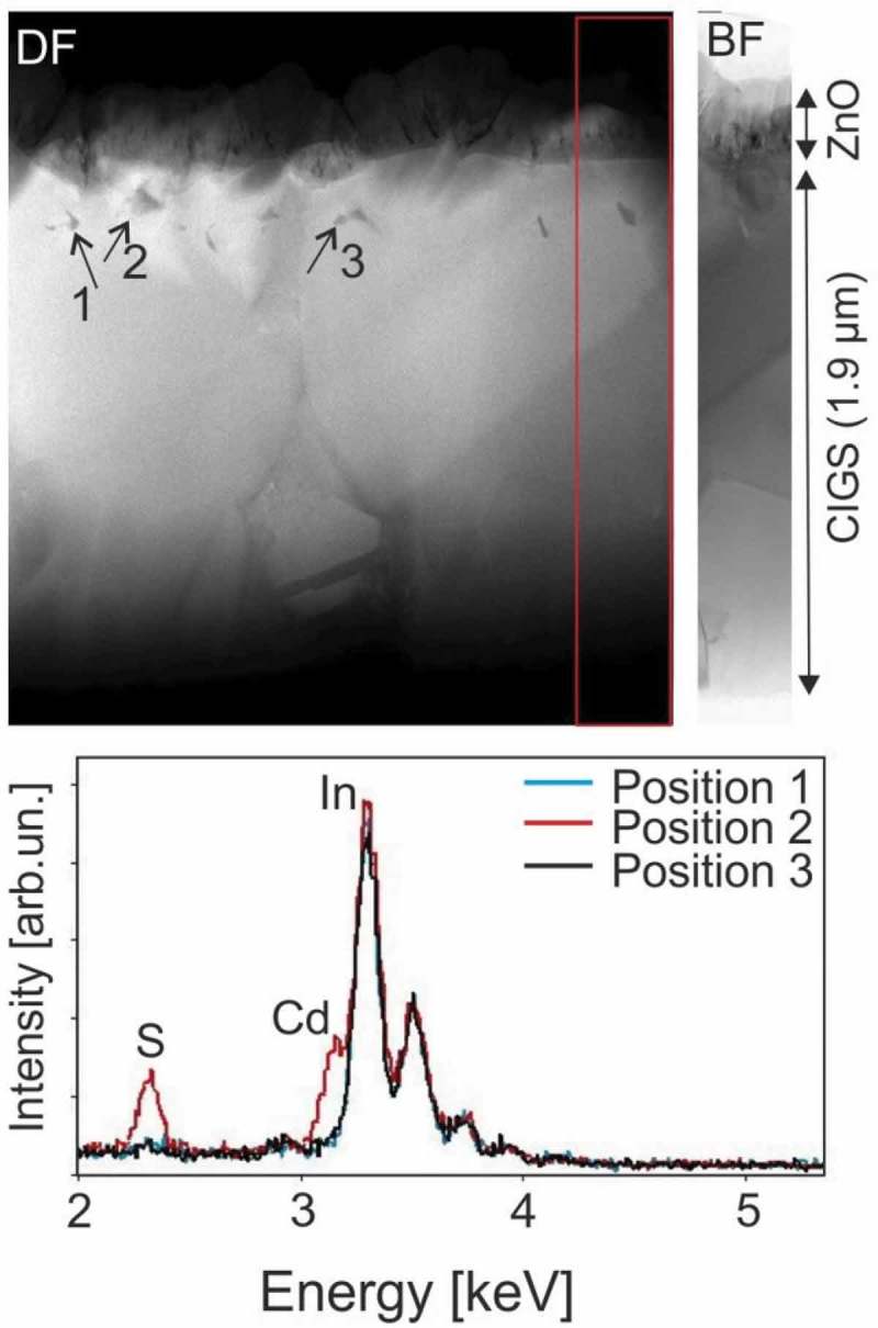 Figure 5.