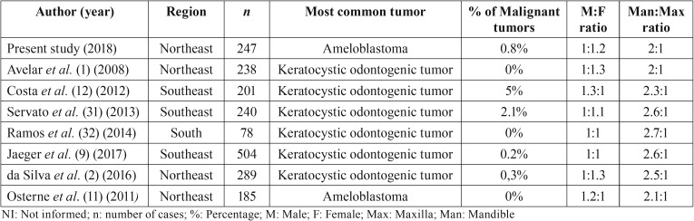 graphic file with name medoral-23-e664-t005.jpg