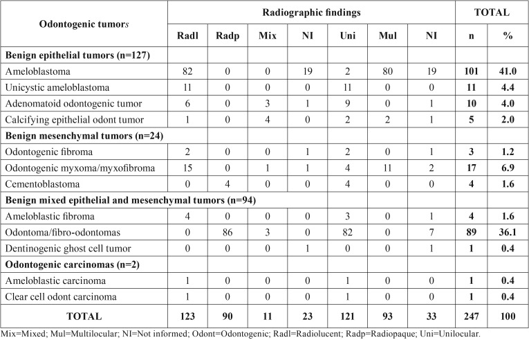 graphic file with name medoral-23-e664-t004.jpg