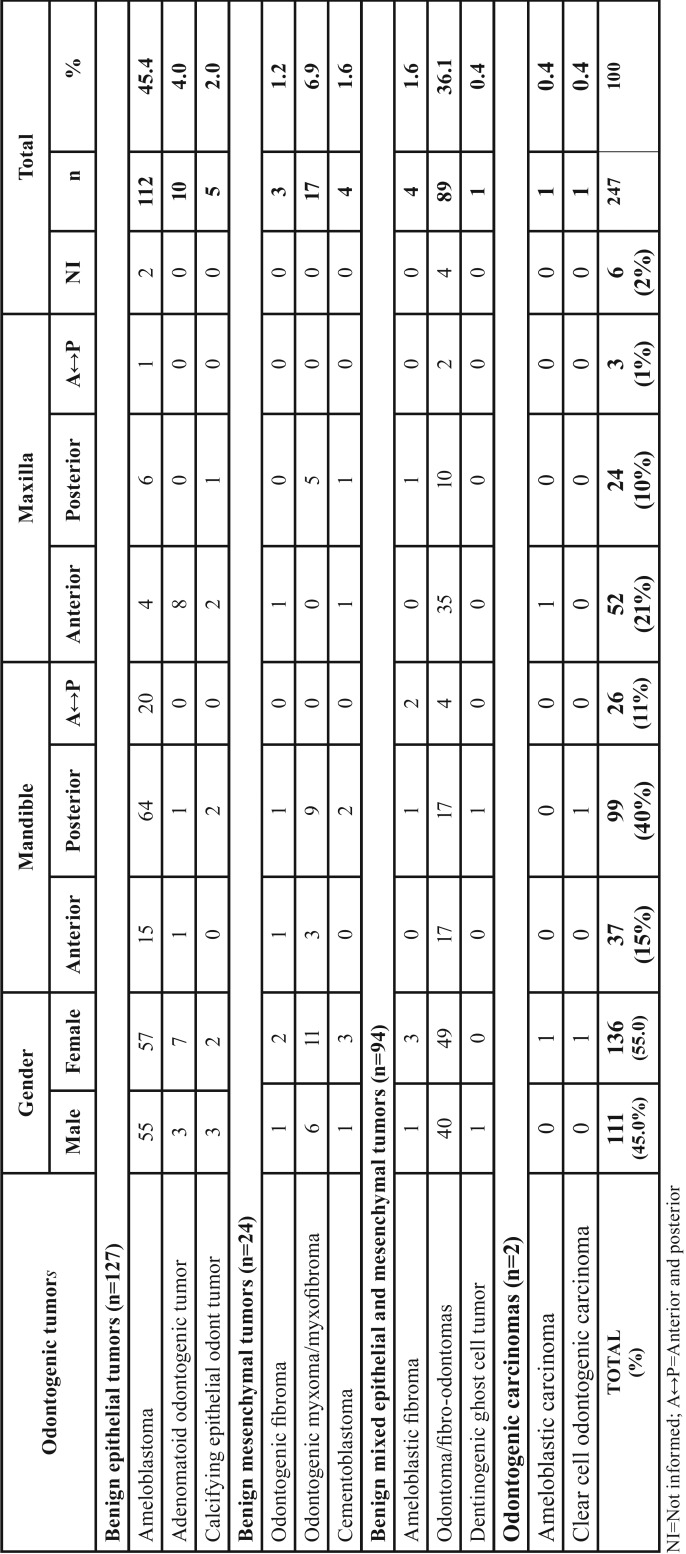 graphic file with name medoral-23-e664-t002.jpg