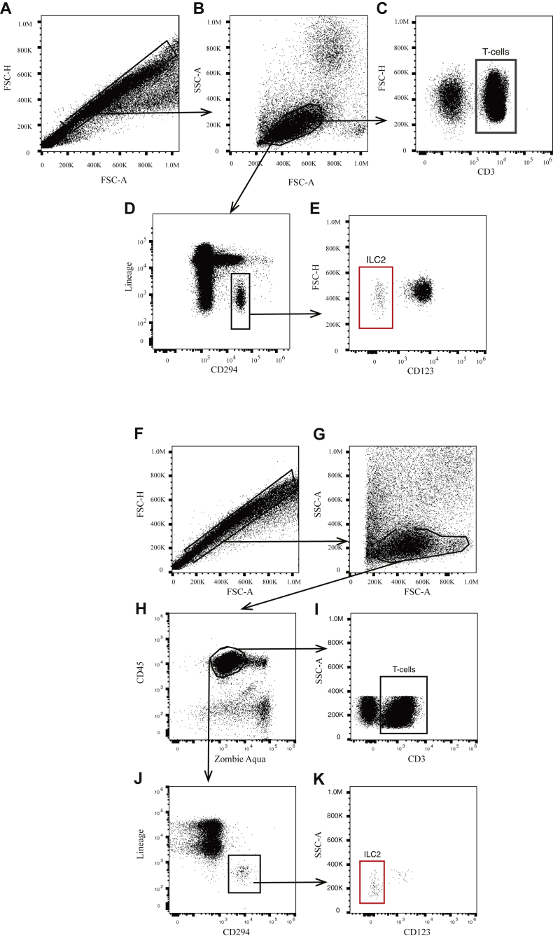 Fig E1