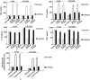 Figure 5