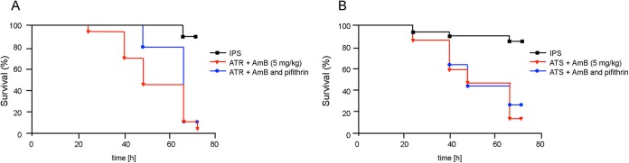 FIG 4