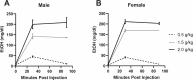 Figure 5: