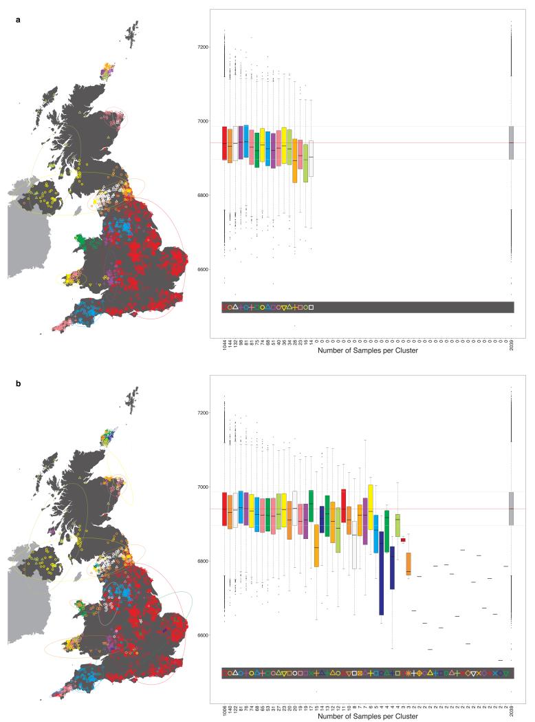 Extended Data Figure 5.