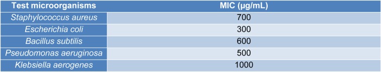 Table 2