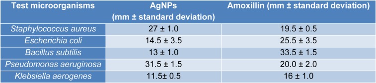 Table 1