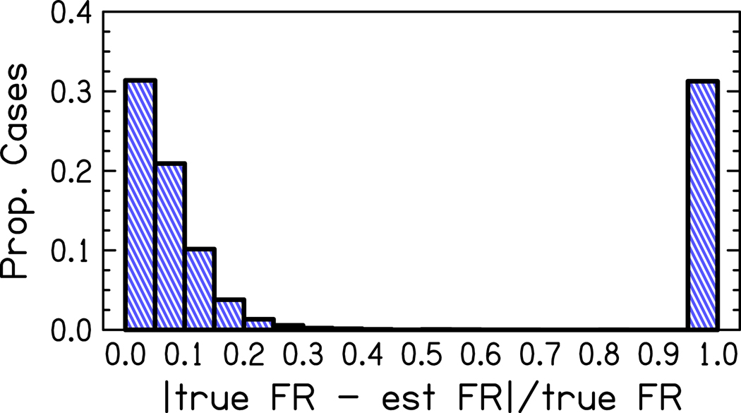 Fig. A.3.