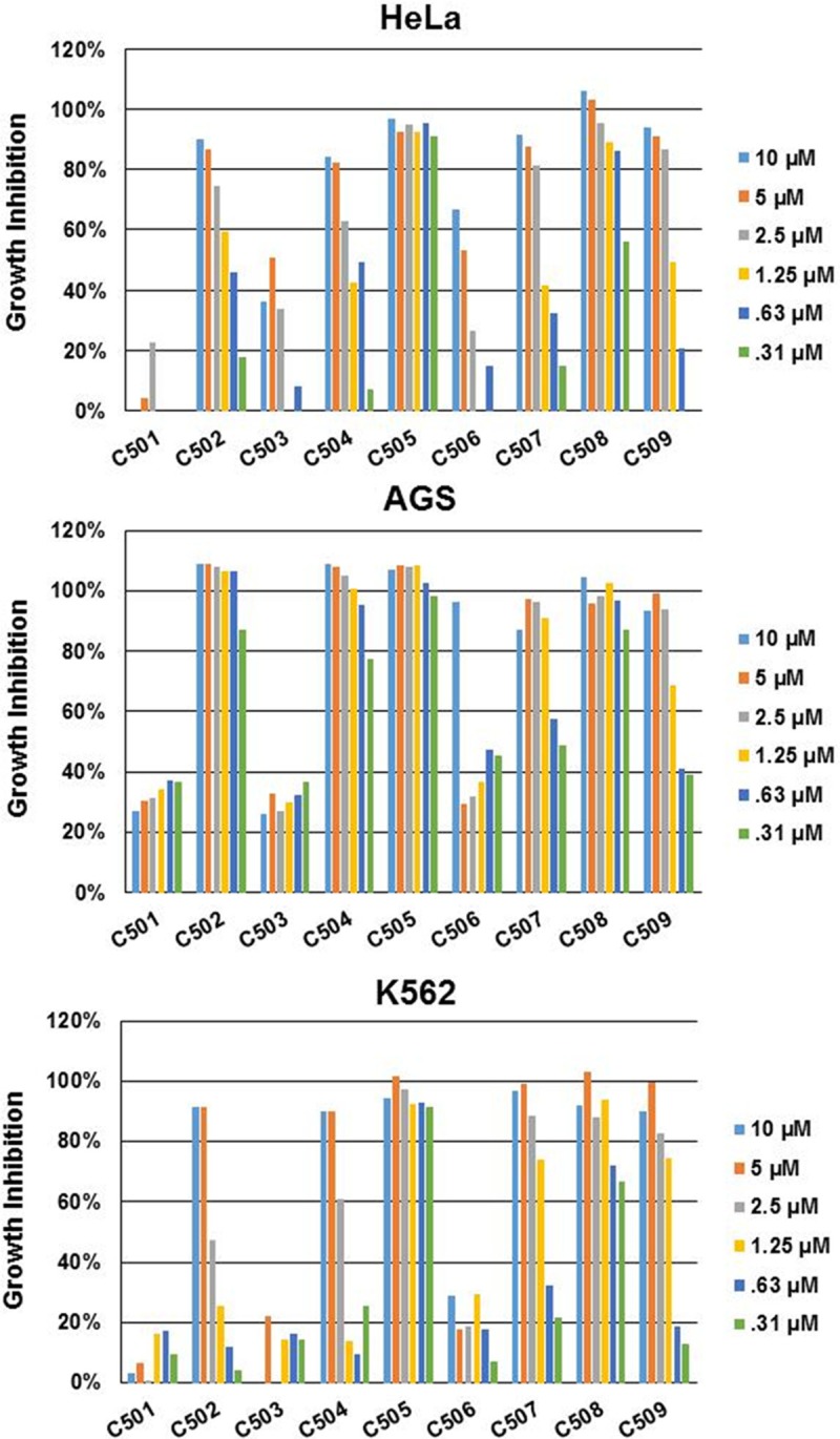 Figure 2