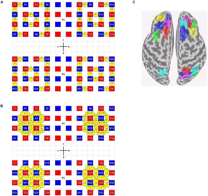 FIGURE 2