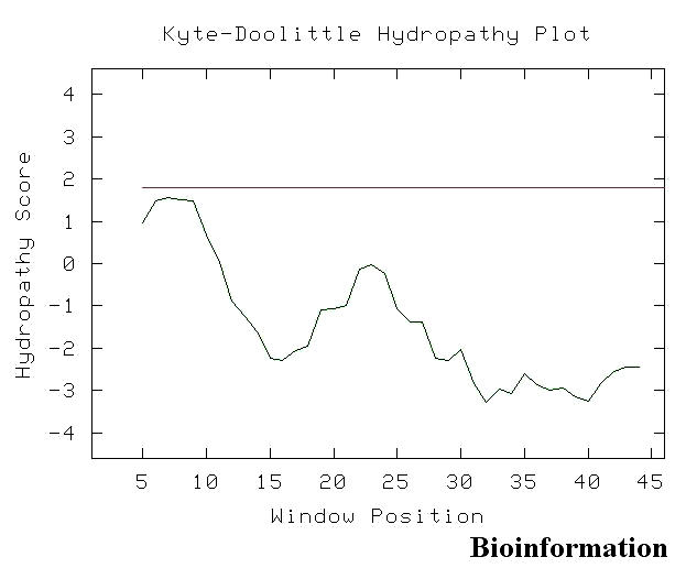 Figure 17