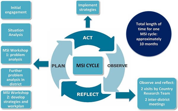 Figure 1.