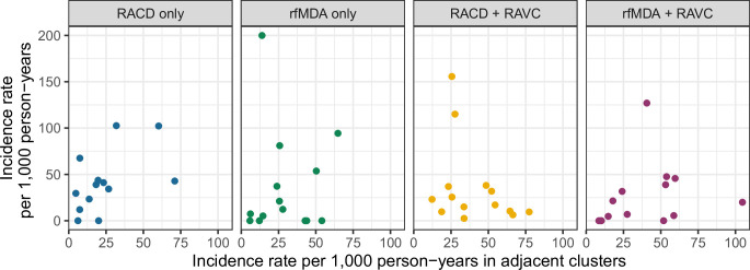 Extended Data Fig. 6