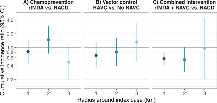 Extended Data Fig. 3