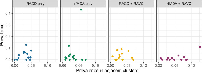 Extended Data Fig. 7