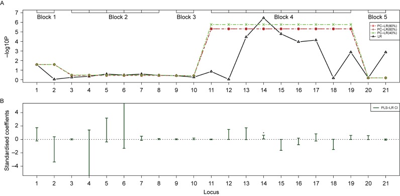 Fig. 5