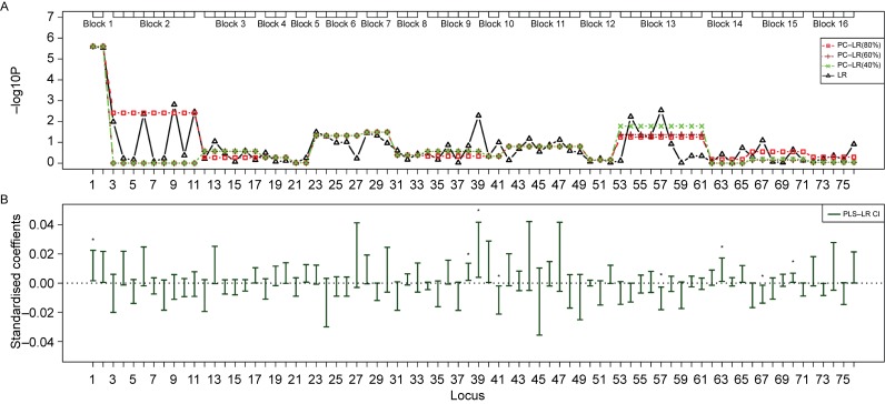 Fig. 6