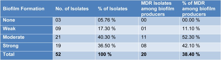 Table 3