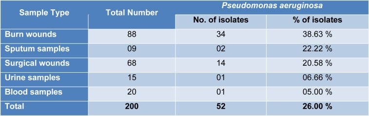 Table 1