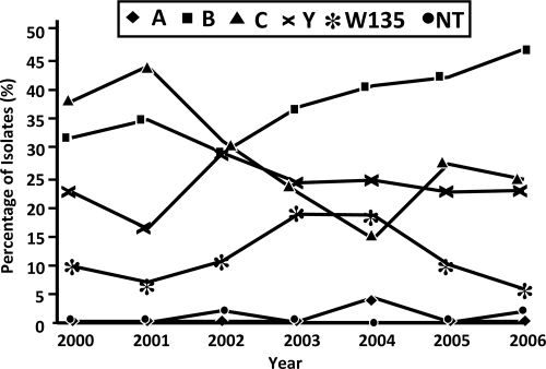 FIG. 1.