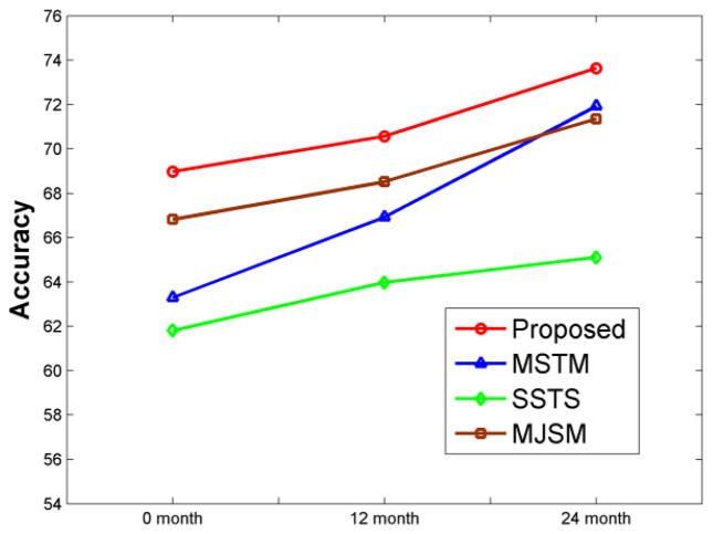 Fig. 7